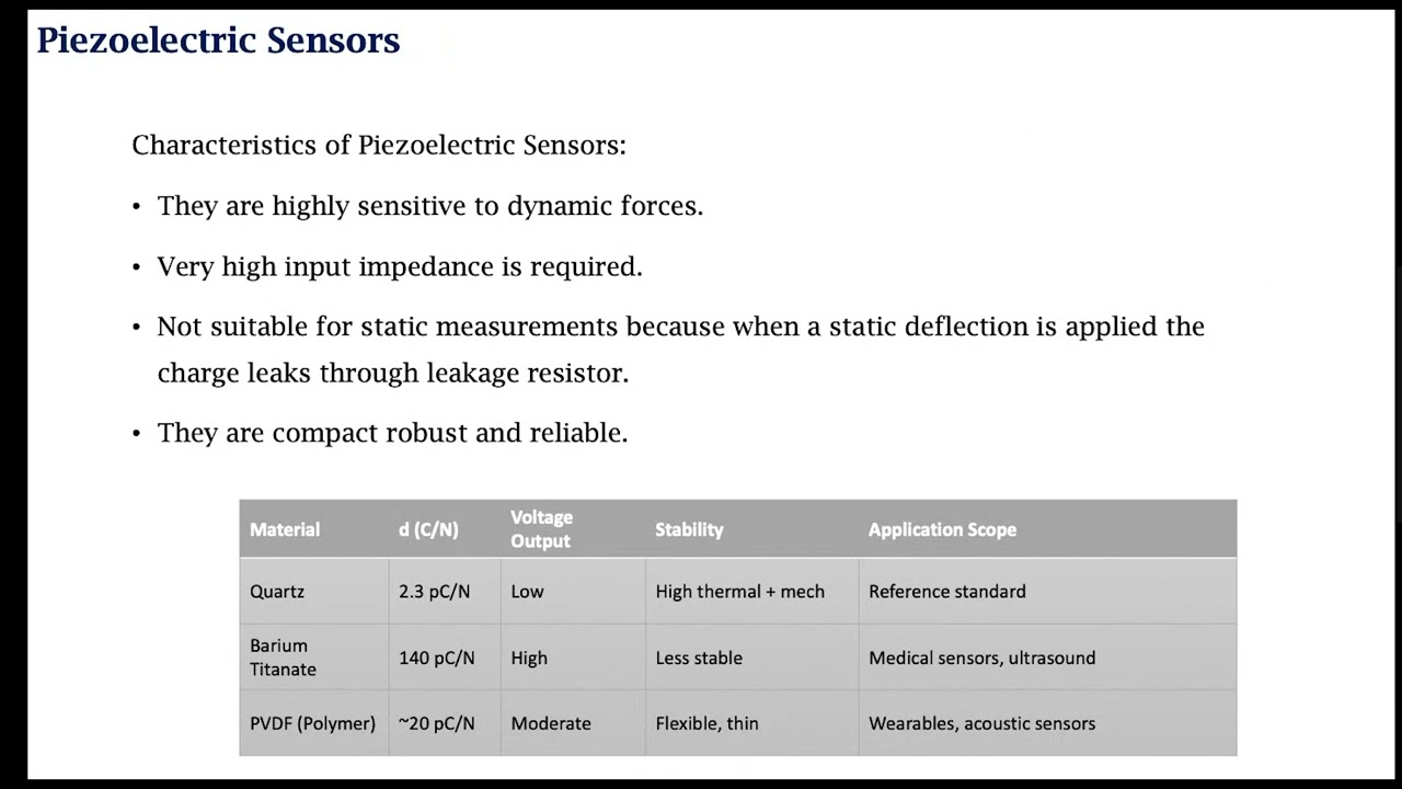 Biomedical Sensor- Piezoelectric sensor-Part 1