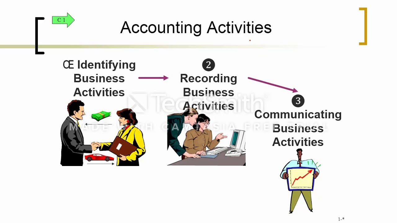 Account activity. где найти reservation number. выручка фейсбук в мире 2021. прибыль от фейсбука. Try перевести.