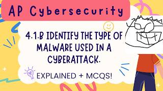 Information AP Cybersecurity Topic 4.1.b - Identify the type of malware - Explanations and MCQs! Update