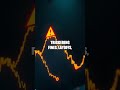 The Ghosts of Oil Market Spoofing