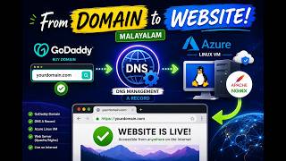 #41 How to Host a Website on Azure VM Using a GoDaddy Domain | Malayalam