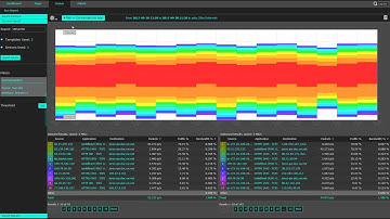 NetFlow Multitenancy