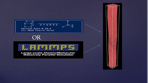 Making a cylindrical structure both in lammps and atomsk