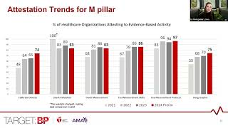 2025 Target: BP Award Levels and Quality Improvement Resources