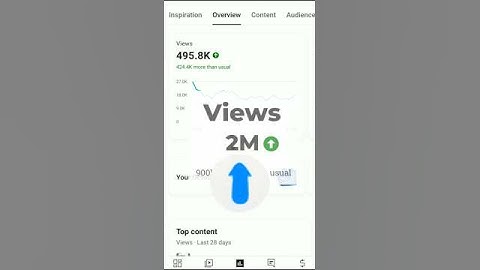 🤯YouTube Per views kese badhaye 📉|| how to increase views in YouTube #technology #shorts #tech