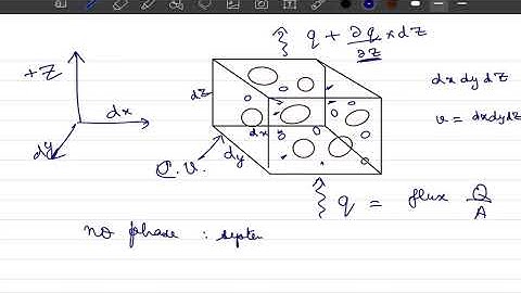 5.1 subsurface flow: introduction