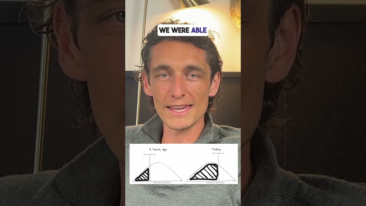 The SaaS Game Has Changed – What Worked Before Doesn’t Work Now