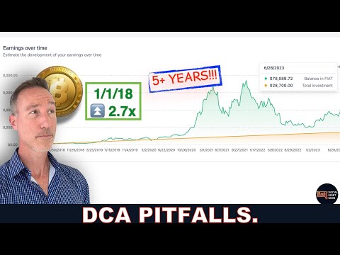 Video: Soll ich Bitcoin dca?