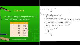 Numerical Integral with Trapezoid Method