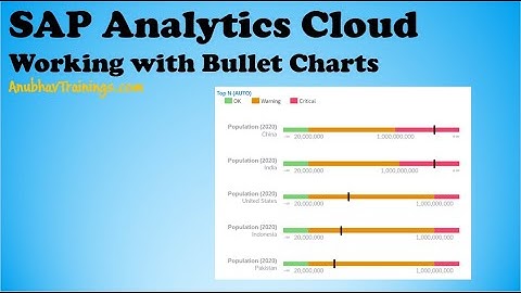 SAP Analytics Cloud Training Bullet Chart | Chart Type Guide in SAP Analytics Cloud - sap sac course
