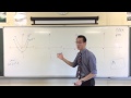 Understanding Quadratic Functions