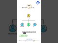 What Matters with Microsoft 365 Copilot | Navo Hosting