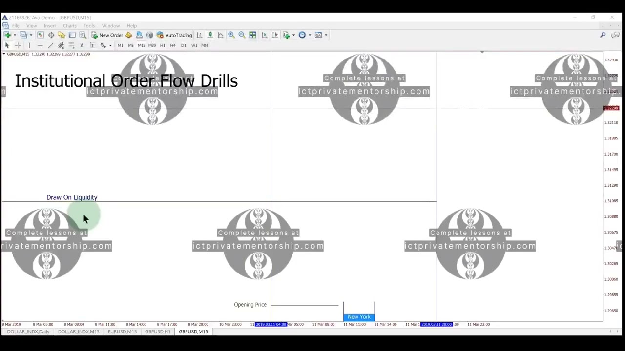Institutional Order Flow Entry Drill (IOFED) - YouTube