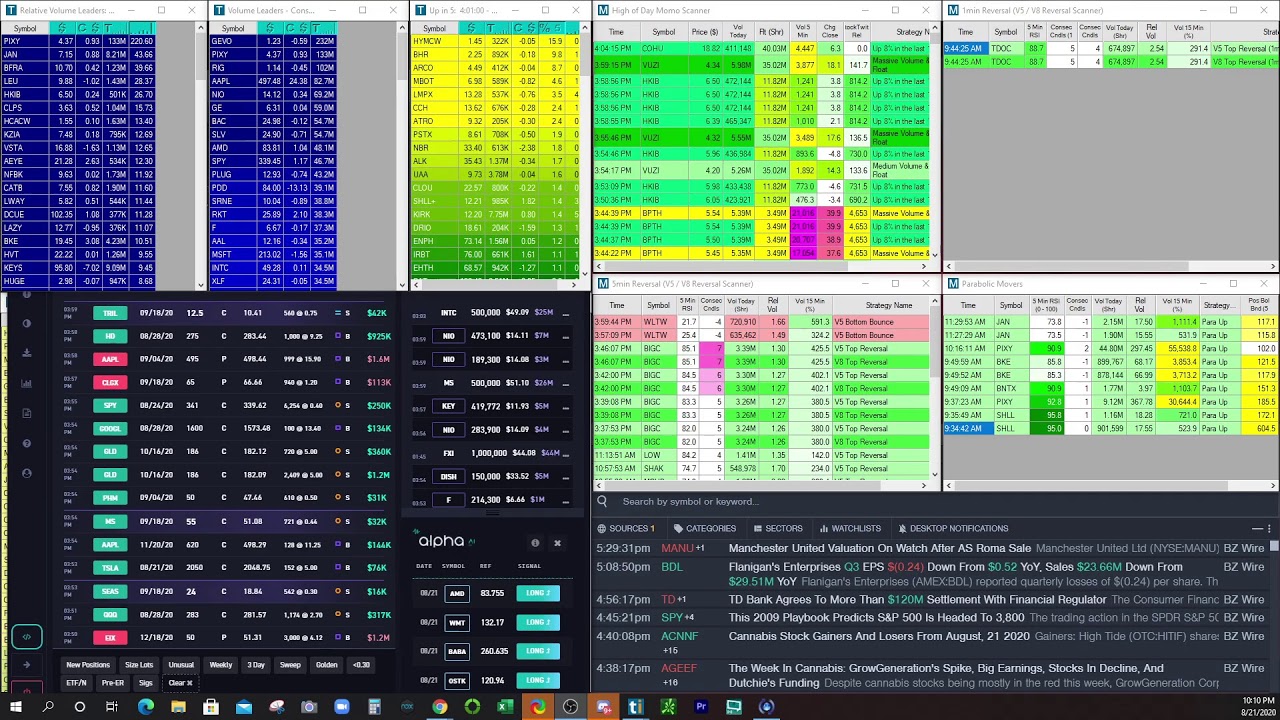 Live Market Analysis Penny Stock Scanner | Pre Market Gap Scanner - YouTube