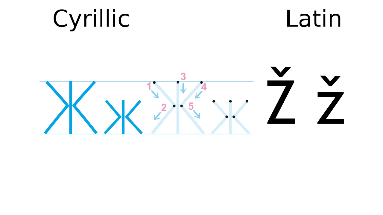 cyrillic คือ  New  Serbian Cyrillic Print Script and Cursive