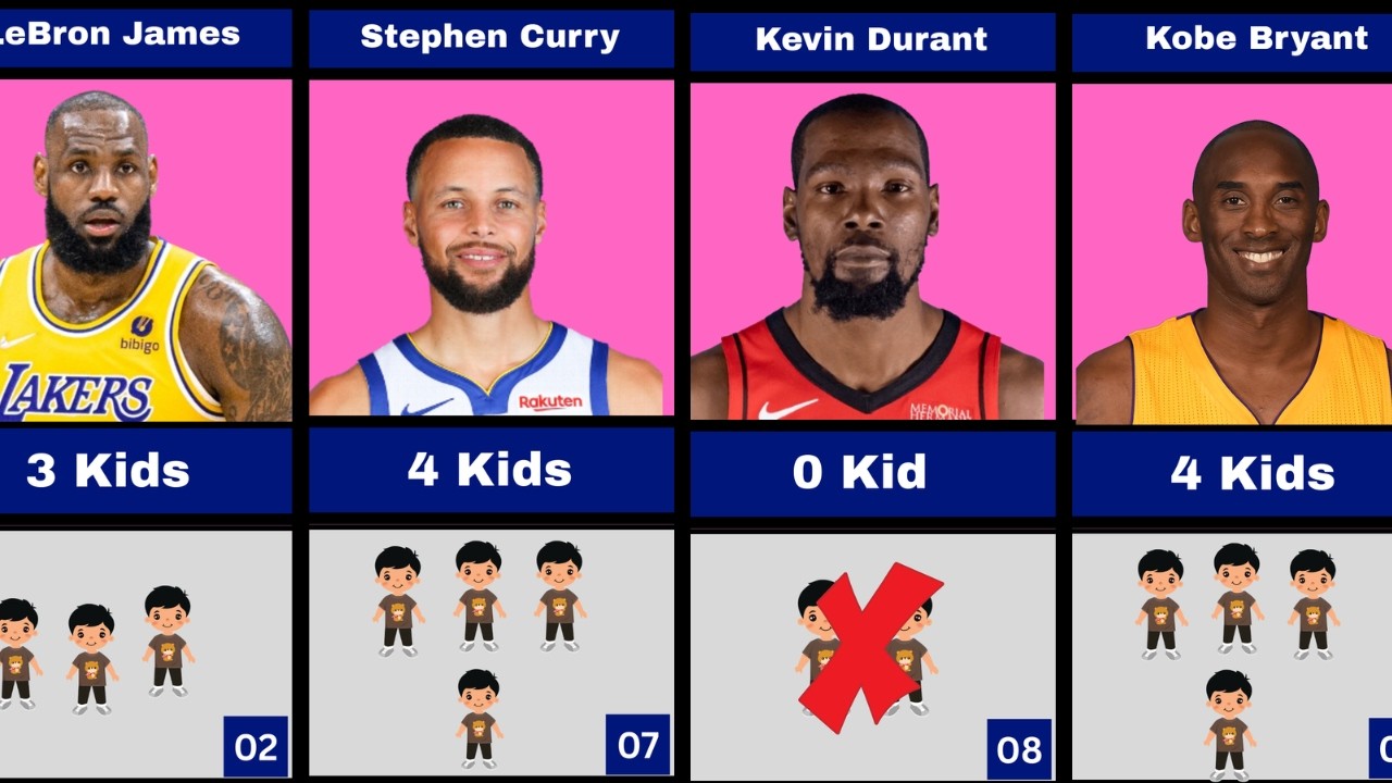 Which NBA Player Has the Most Kids? NBA Fathers Revealed