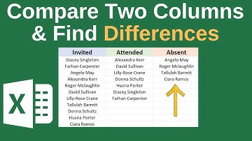How to COMPARE TWO LISTS to find MISSING VALUES in Excel- Using FIND & COUNTIF