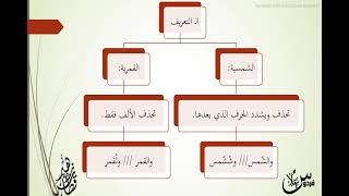 العروض المقطع الثالث التقطيع العروضي مع الكتابة العروضية