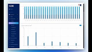 How Coennect Helps Identify And Remove Setup Access from Inactive Users In Salesforce