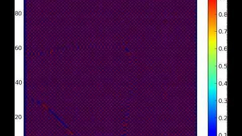 Unstable numerical solution to the two dimensional diffusion equation