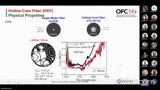 Hollow Core Fiber