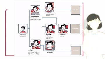 MCDP Toolkit #4 Connecting the Dots between Education and Career Pathways LA2