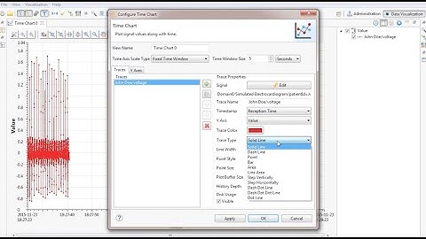 RTI Connext DDS Pro Data Visualization Overview