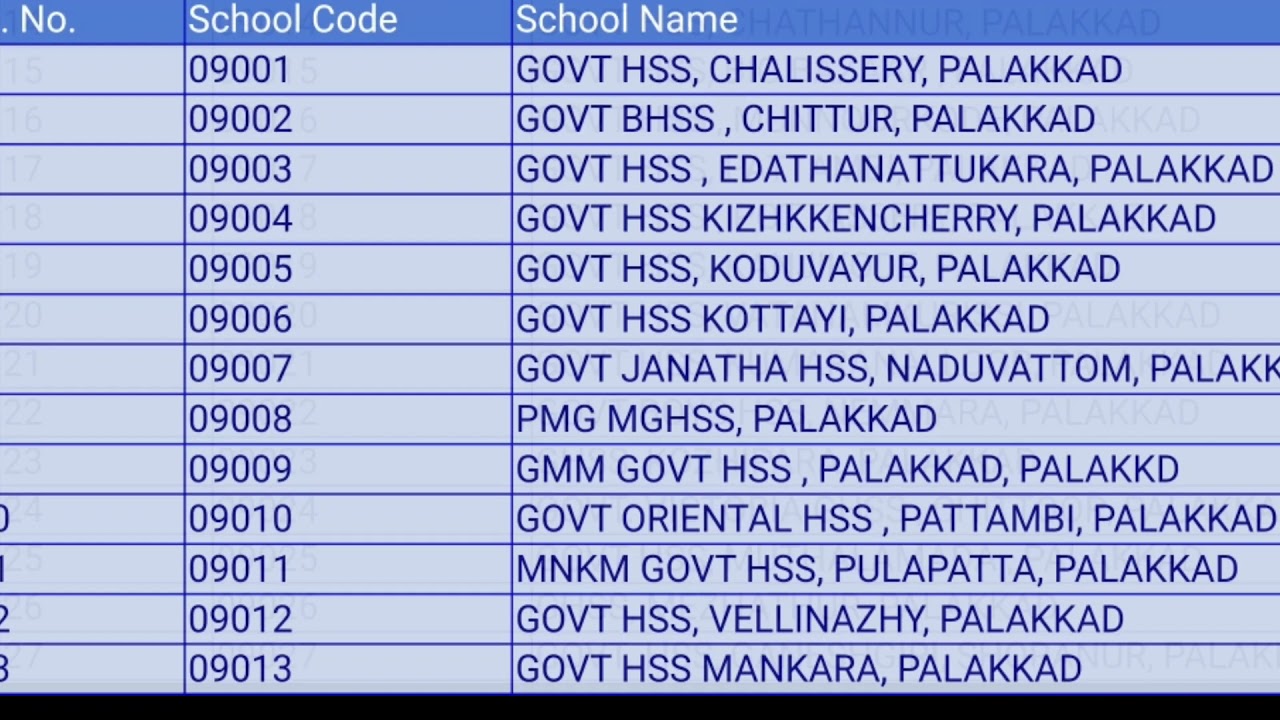 school-code-and-names-palakkad-distric-sslc-helpful-youtube