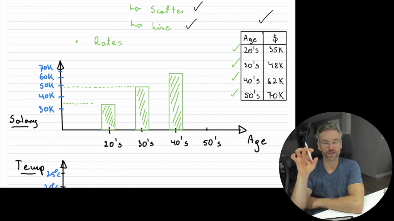 Grade 9 Math - Relations, Introduction to Bar Graph, Scatter Plot, Line ...