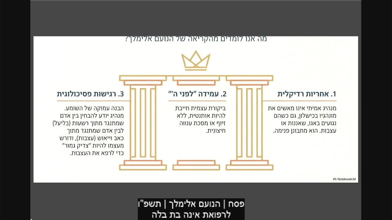 קבלייב - שידור בוקר יום ג' | בית מדרש הסולם | תשפ