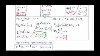 Lesson 20 Exponential and Log Equations part II