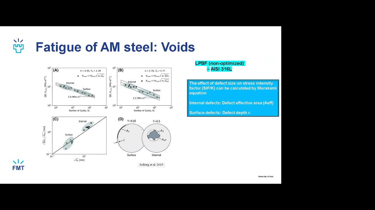 Fatigue Behavior of Additively Manufactured Steel - YouTube