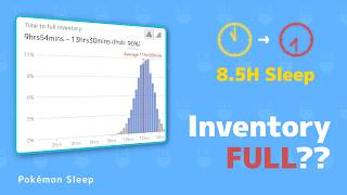 Can You Sleep 8.5H Without Losing Skills & Ingredients? [Pokémon Sleep] screenshot 5