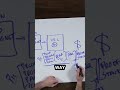 The Power of Testimonials in Video Sales Letters!