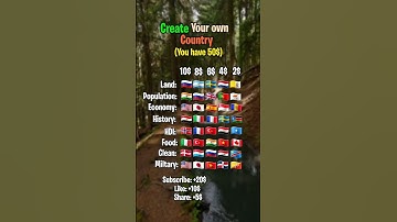 Would your make your own Country with 50$ #europe #geography #mapping #shorts