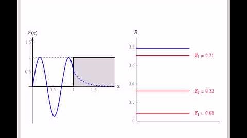 Boundary Conditions for a Semi-Infinite Potential Well