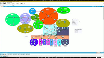 #14 NTP, Syslog, and TFTP