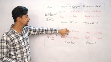 Transverse VS Longitudinal Waves | Physics | Digital Era #digitalera #physics #SuperpositionOfWaves