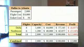 The Airline Industry - Part 3: Mergers