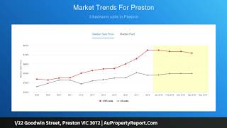 1/22 Goodwin Street, Preston VIC 3072 | AuPropertyReport.Com 1/22 Goodwin Street, Preston VIC 3072 | AuPropertyReport.Com
