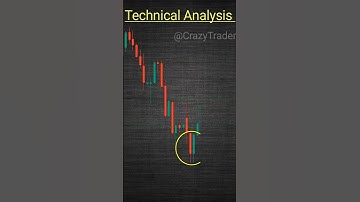 chart Analysis || Intraday trading || Technical Analysis|| trading view chart || share market ||