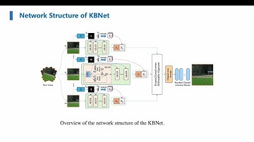 Kernel-Aware Burst Blind Super-Resolution