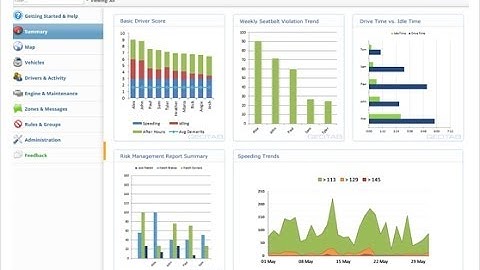 Geotab Training Dashboards and Standard Reports - GPS Tracking Canada