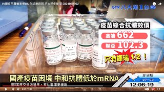 台灣疫苗覆蓋率僅8% 全球後段班 八大民生新聞 2021062902