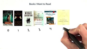 Books To Read - Intro to Java Programming