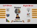 How To Become A Genius ?Part 2 Think Like The Vinci Book Review