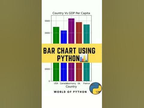 Bar graph 📊 using python | Mathematical Bar grafh | Matplotlib | Python ...