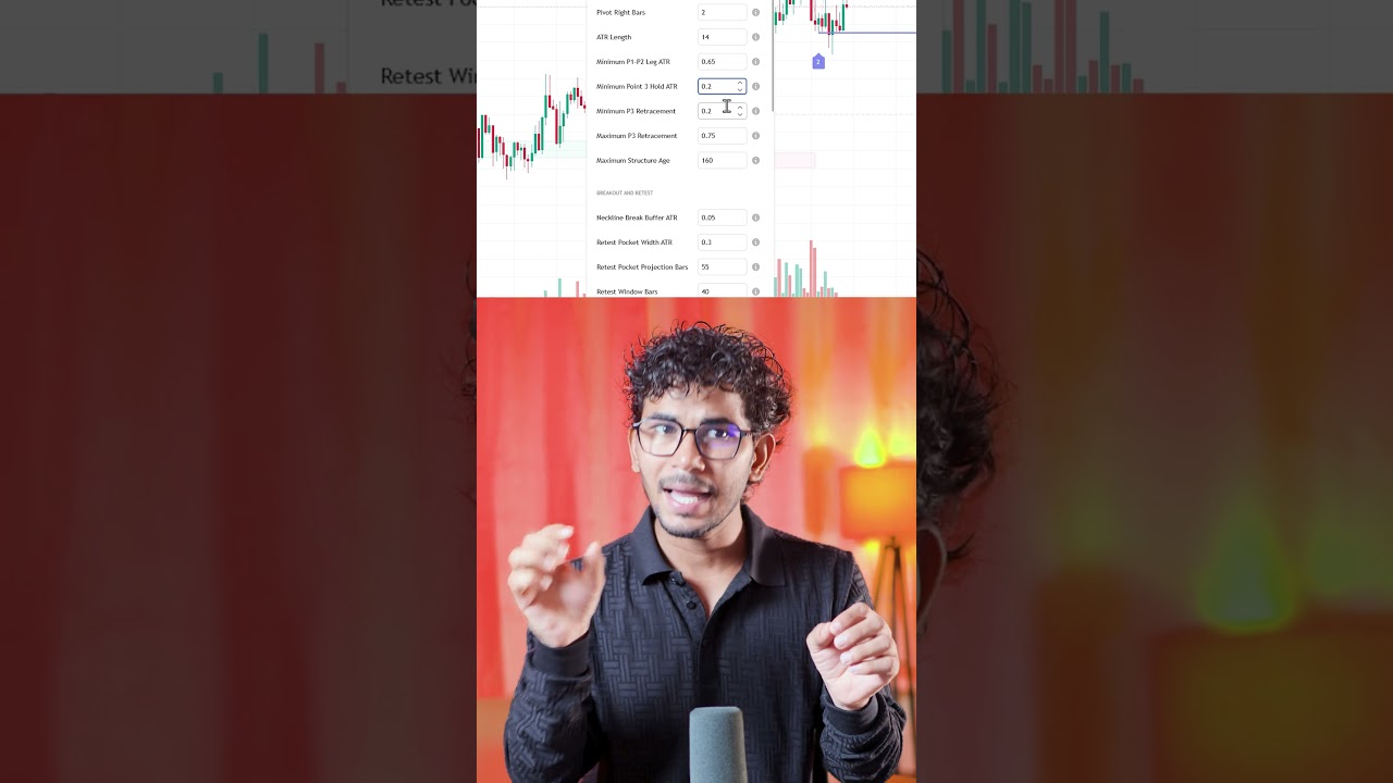 Secret Market Reversal Trading Indicator for every traders