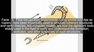 Coherent turbulent structure Top  #9 Facts