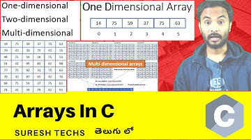 c language in telugu || c language tutorial for beginners in telugu || c language basics in telugu
